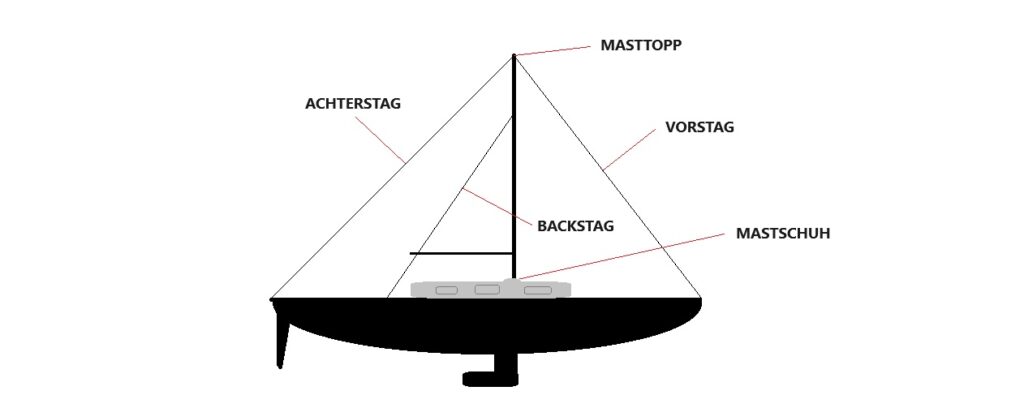 segelboot rigg