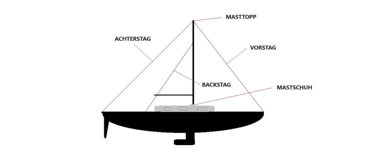 rigg beim segelboot