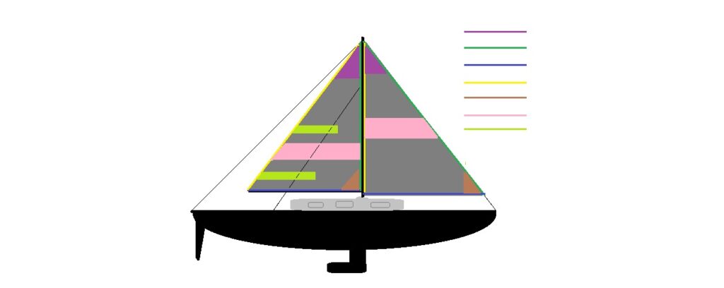 Segelkunde - ohne Beschriftung